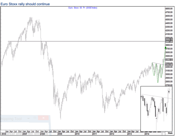 EUR/USD En-Route To Parity As European Equity Markets Set