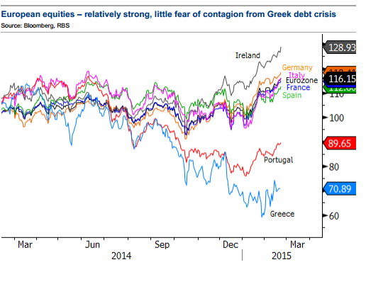 EUR Looking Heavy With General Bearish Price Action –