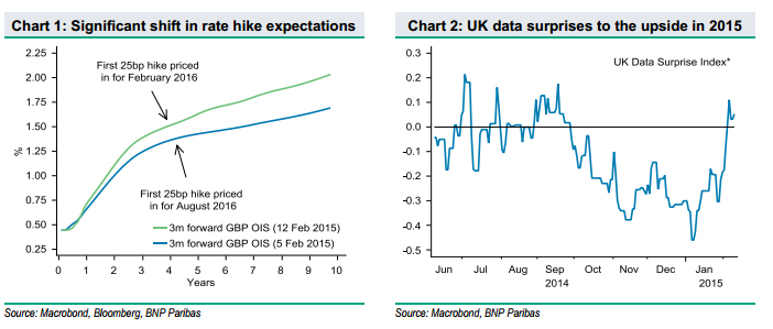 EUR/GBP could reach 0.73 – BNPP