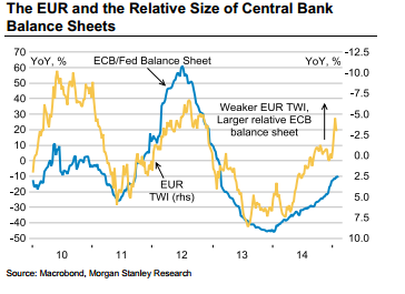 What will happen to EUR if ECB Fails On Its