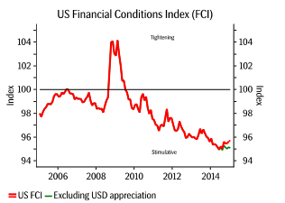 A strong dollar is unlikely to delay the Fed – SEB