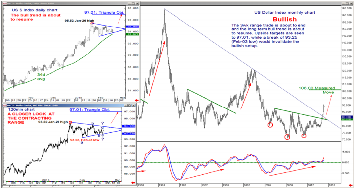 Time To Buy The USD Index – BofA Merrill