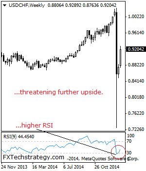 USDCHF: Remains On The Offensive