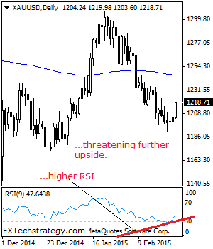 GOLD: Bullish, Extends Corrective Recovery