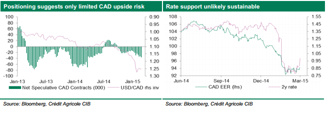 CAD: Staying Short; NZD: Sell-Off An Over-Reaction – Credit