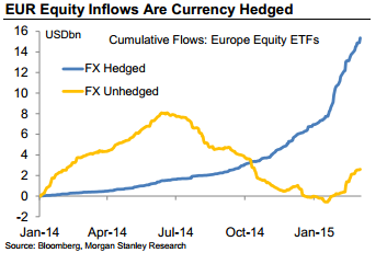 Rally in EUR? Here is why it is difficult –