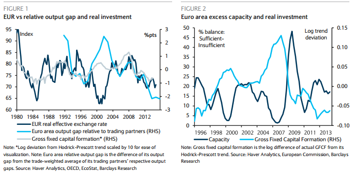 EUR/USD to parity by Q3 and to 0.95 by end