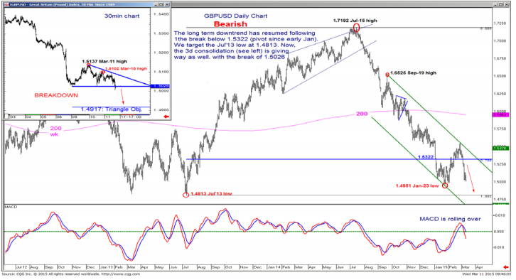 GBP/USD Breakout: Levels & Targets – BofA, Goldman