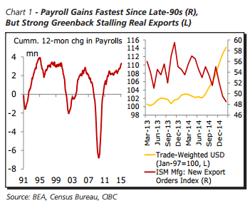 The Last Leg Of USD Strength Set To Start Next