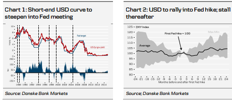 EUR/USD; Further Loses Ahead; Positioning Not A Hinder –