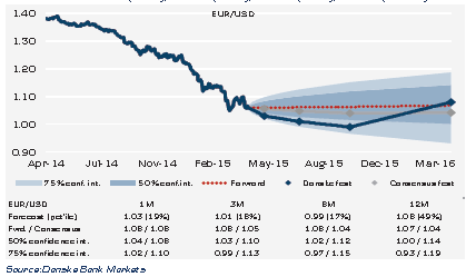 EUR/USD: Growth, Flows, Policy, Valuation, Risks & Forecasts –