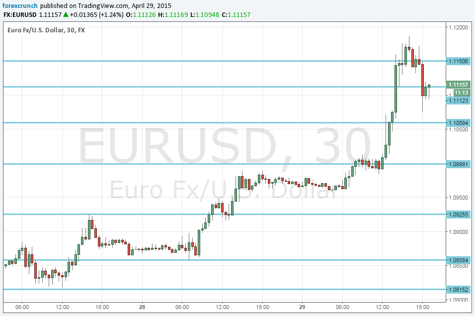 EUR/USD broke out of wide range – is it the real thing?