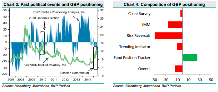 Sterling’s Election Stumble: How To Play It? – BNPP