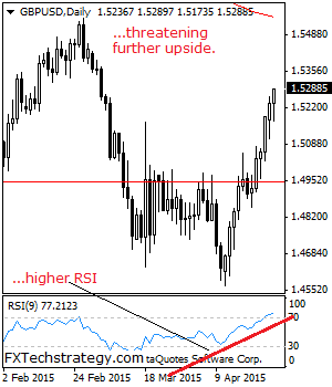 GBP/USD: Builds Up On Strength