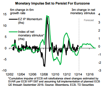 EUR/USD: Temp Bounce; Parity Call Still Intact For Q3 –