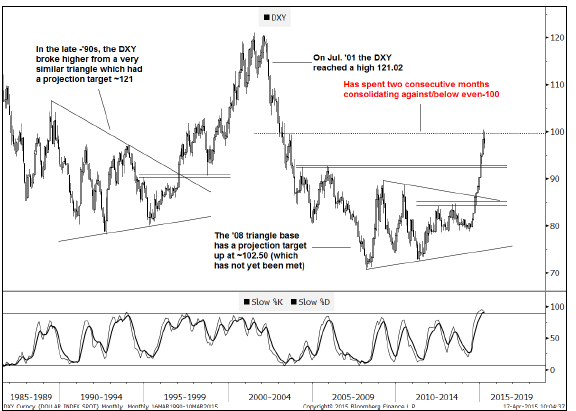 USD Index, EUR/USD: Trending Or Turning? – Goldman Sachs