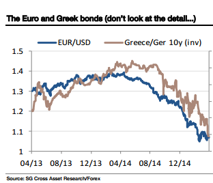 A Greek default within the zone – the worst for