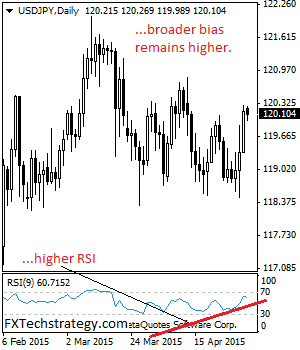 USDJPY: Retains Broader Upside Bias