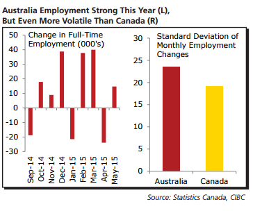 Not So Dotty On The USD; CAD To Top Higher