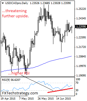 USD/CAD Recovering With Caution