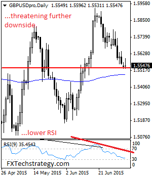 GBPUSD: Continues To Face Downside Threats