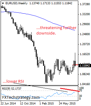 EURUSD: Bias Remains To The Downside