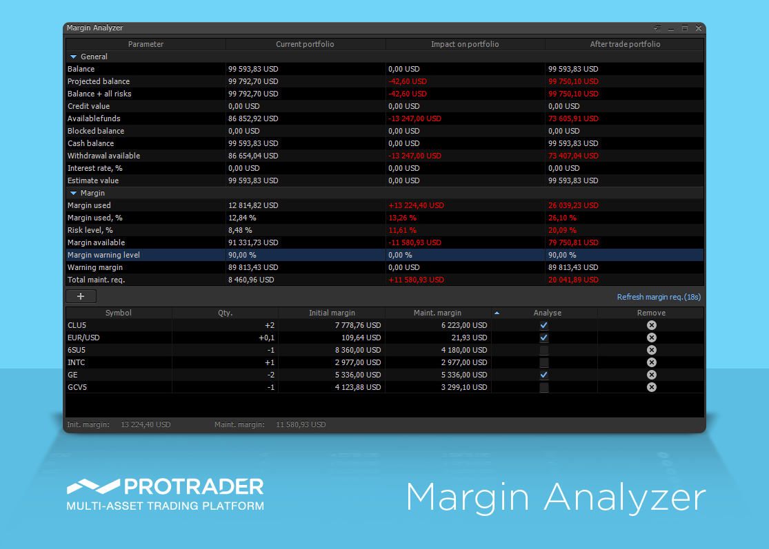 Protrader’s new Margin Analyzer Panel enhances risk management functionality