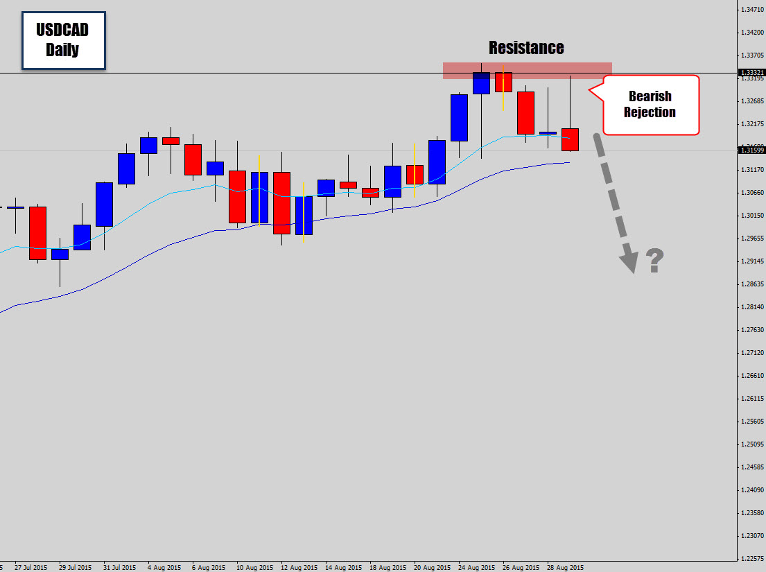 USD/CAD Bearish Rejection Candle Forming off Resistance – Looking