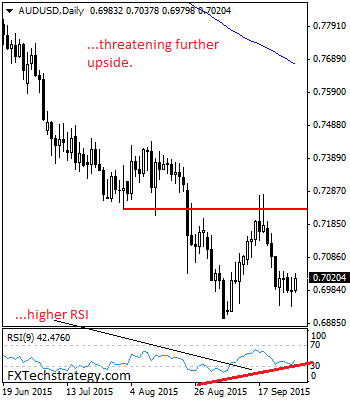 AUDUSD Triggers Corrective Recovery, Trades Above 0.6938/36 Zone