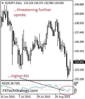 EURJPY Retains Bullish Offensive, Targets 134.98 Area