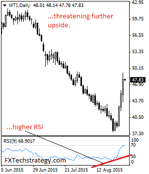 CRUDE OIL Sees Further Bullishness Offensive