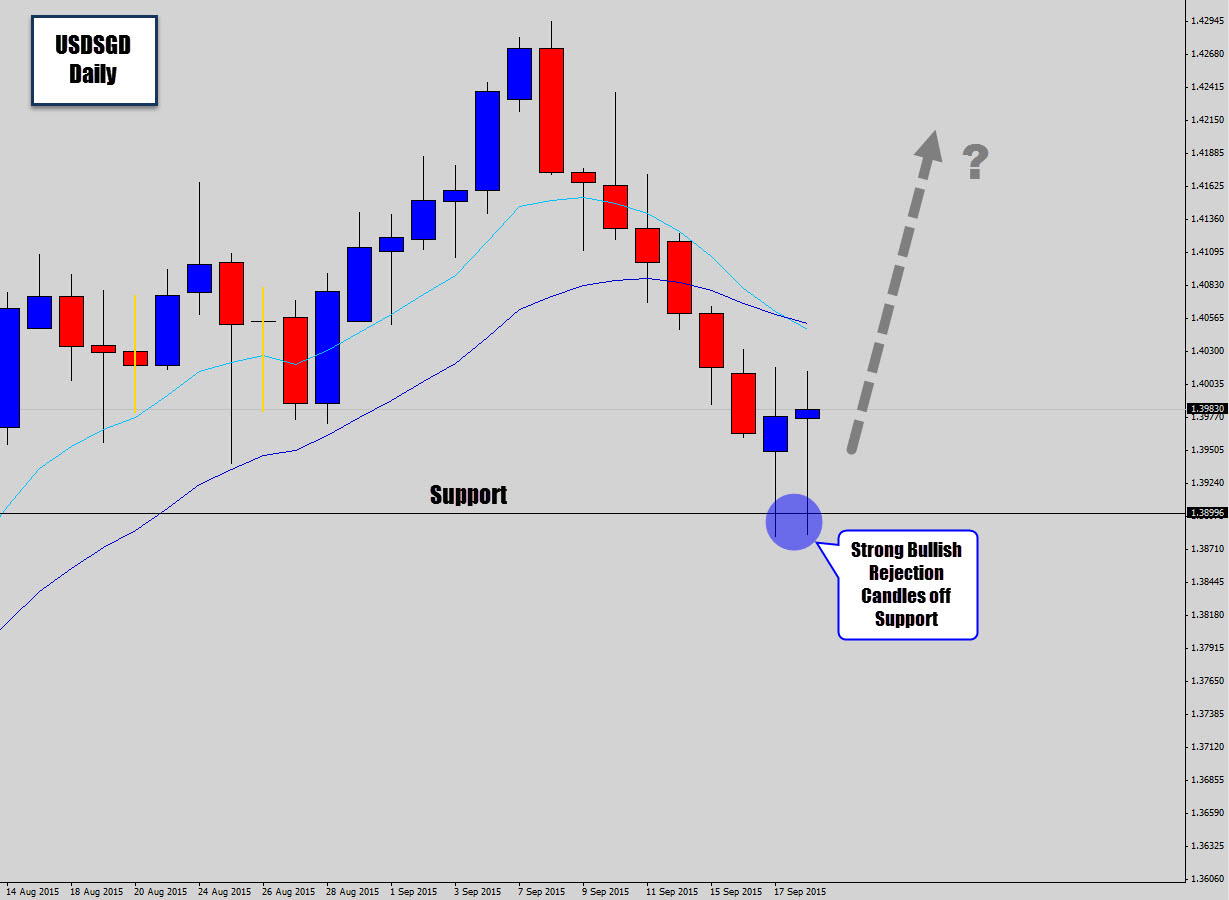 *Trade Update* USDSGD: Price Action Buy Signals @ Major