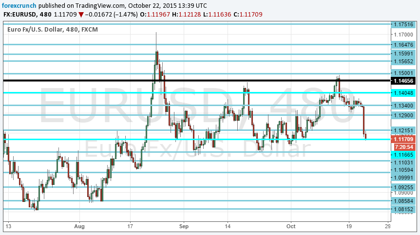 Draghi’s 5 blows to EUR/USD