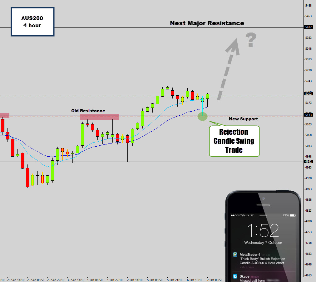 AUD200 Bullish Swing Trade – 4 Hour Rejection Candle