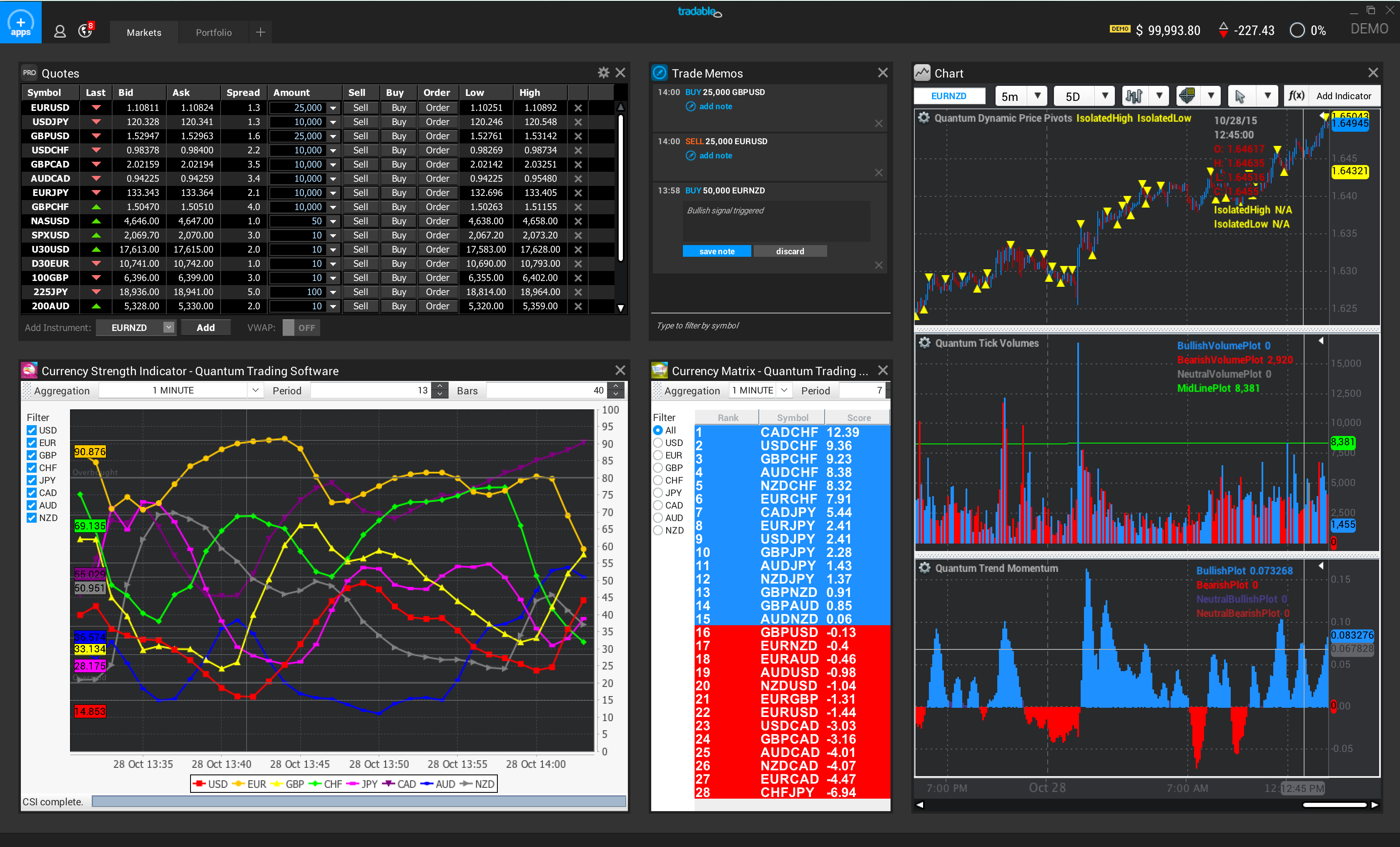 Quantum Trading tools available inside Tradable