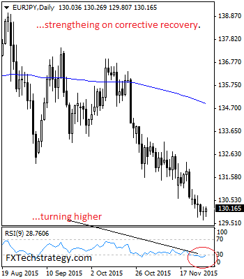 EURJPY Bulls On The Offensive On Recovery