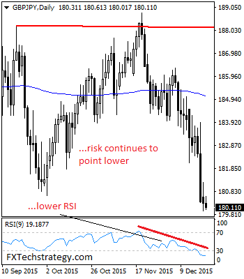 GBPJPY Faces Downside Pressure Medium Term