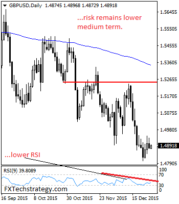 GBPUSD Faces Downside Pressure On Recovery Failure