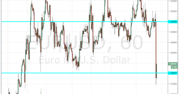 Buy Opportunity in EUR/USD?