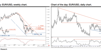 Multiyear Channel Limits In EUR/USD & GBP/AUD – SocGen