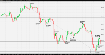 AUD/JPY: Constant/Variable