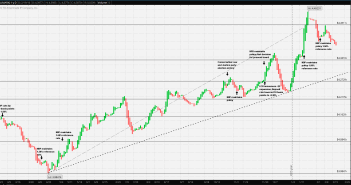 EUR/PLN: Concern and Confidence