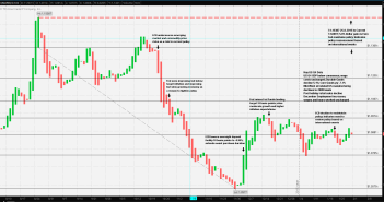 EUR/USD: The Painter’s Dilemma