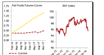 Traders, Beware Of A Near-Term Reversal In The US Dollar