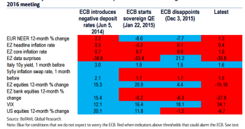 Buying The EUR Dip Tactically Around The ECB March