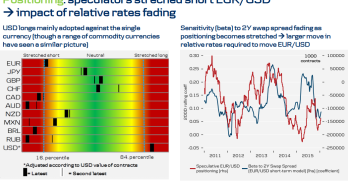 EUR/USD Set To Rally In 2016, Now Is The Time