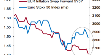 EUR/USD: ‘Disorderly Times’: Where To Target? – Credit Suisse