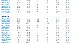 Strongest Seasonal FX Patterns In March – ANZ