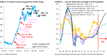 ‘Going Up Is Hard To Do, But Dollar Will Go