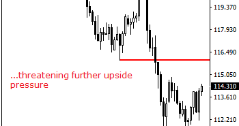 USDJPY: Reverses Higher With Eyes On Price Extension